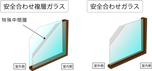 安全合わせガラス一覧