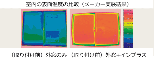 表面温度の比較