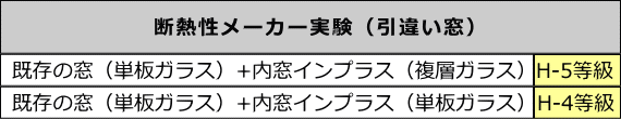 メーカー実験結果