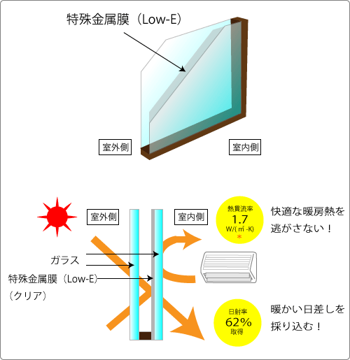 Low-E複層ガラス（クリア）