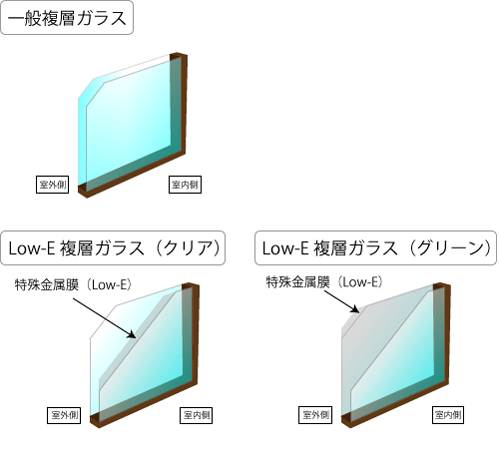 複層ガラス一覧