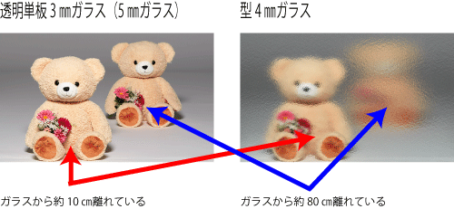 透明ガラスと型ガラスの違い