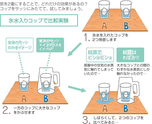 比較実験