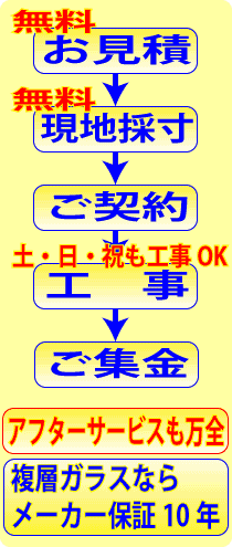 樹脂サッシ工事までの流れ