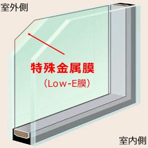 プラマードU遮熱高断熱複層ガラス