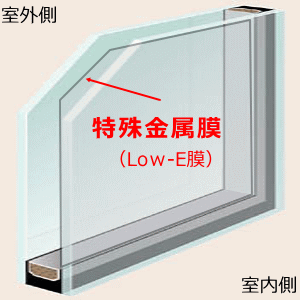 プラマードU高断熱複層ガラス
