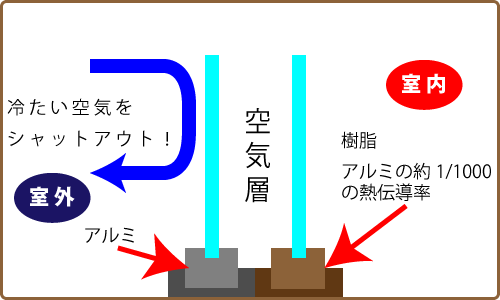 断熱効果イメージ