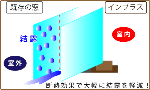 結露軽減イメージ